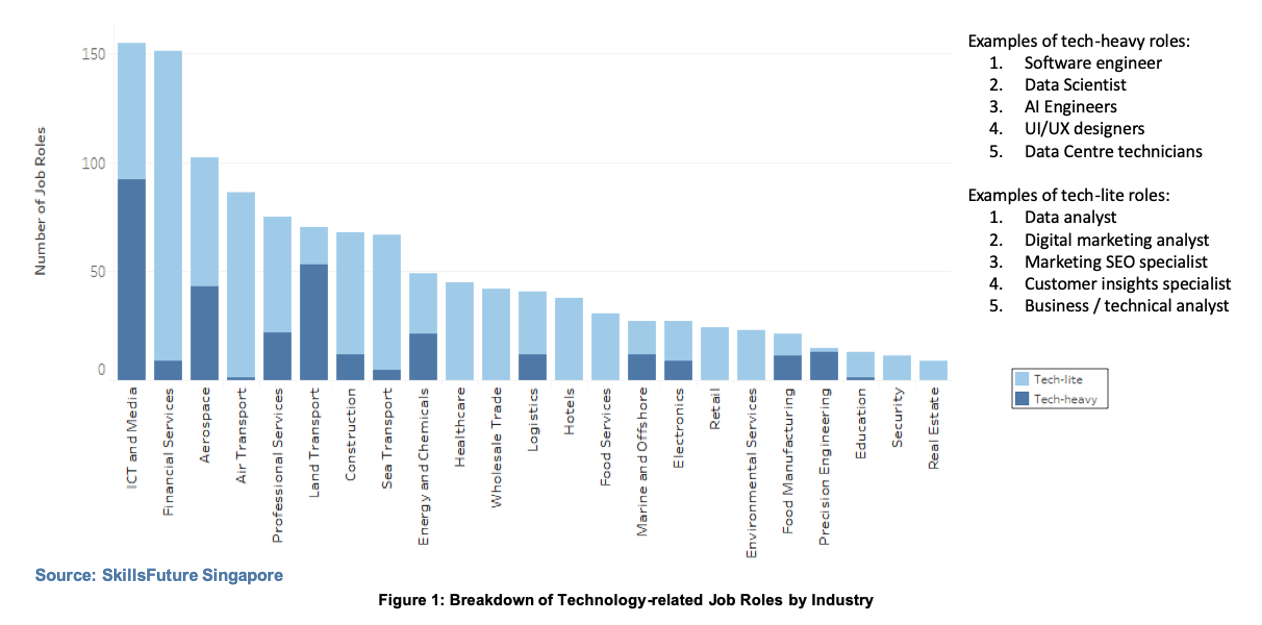 digital economy 1